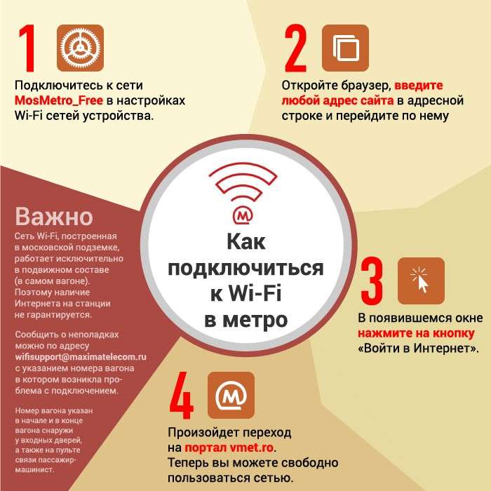 Wi-Fi в метро: як це працює і як підключитися до інтернету [Посібник]