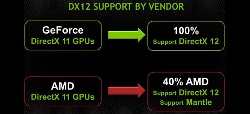 Новий Directx 12 для ОС Windows 10: нові можливості та підводні камені
