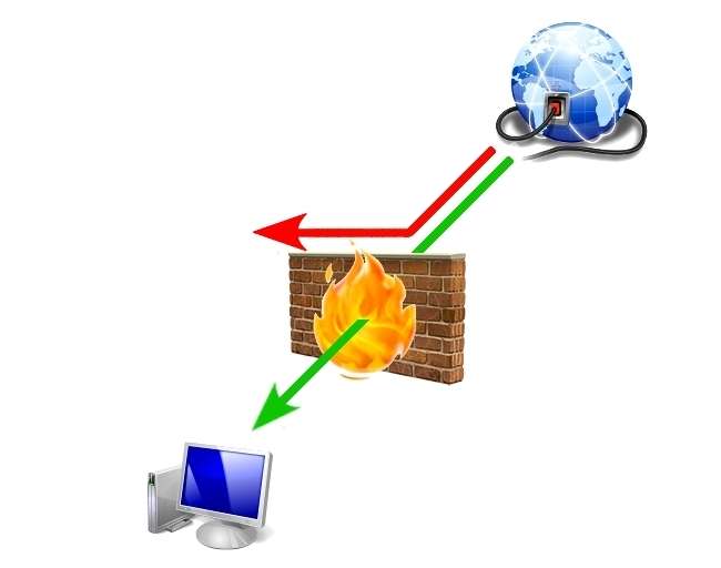 Брандмауер для Windows 7: огляд кращих програм
