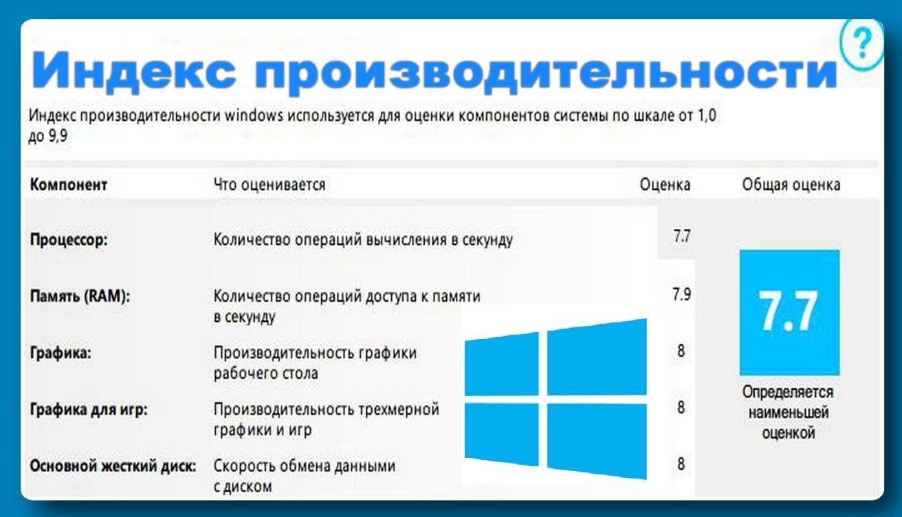 Індекс продуктивності windows 10 — 2 простих способи протестувати систему