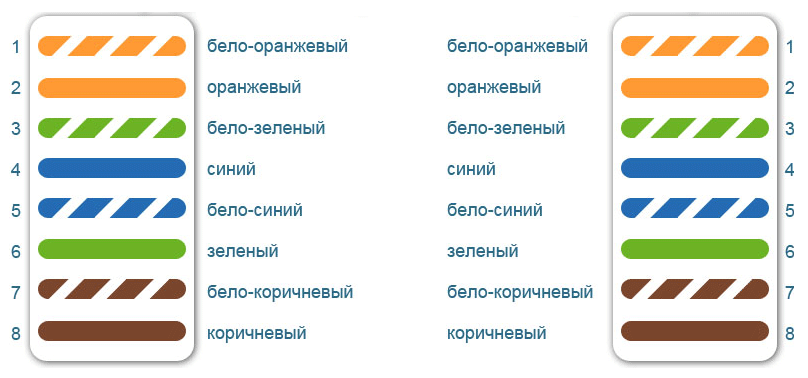 Налаштувати локальну мережу через роутер, Wi-Fi, мережевий доступ до принтерів