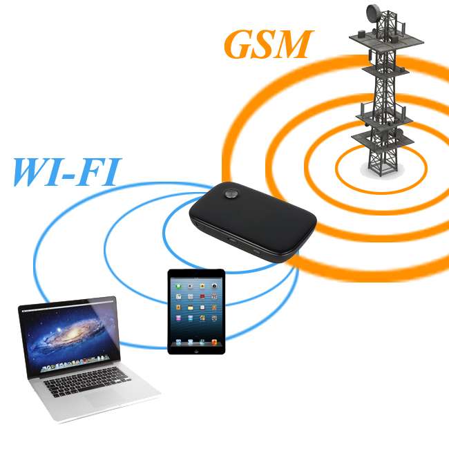 Роутер gsm wi-fi: швидкість нового покоління