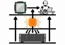 Nvidia BlueField-4 STX: Вирішення проблеми вузького місця в сховищі для ІІ