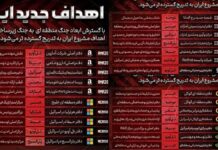 Іран Погрожує Технологічним Компаніям на Близькому Сході Атакамі