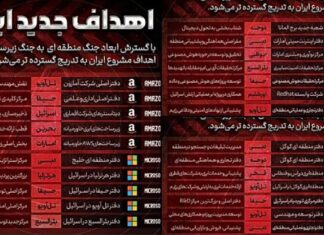 Írán ohrožuje technologické společnosti na Středním východě útoky